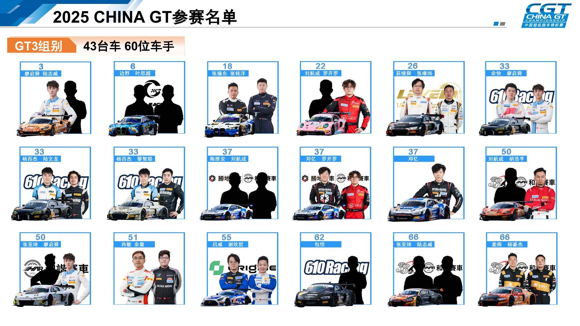 2025 CHINA GT Championship Full-Dimensional Report: Race Upgrades, Impressive Data, and Future Outlook