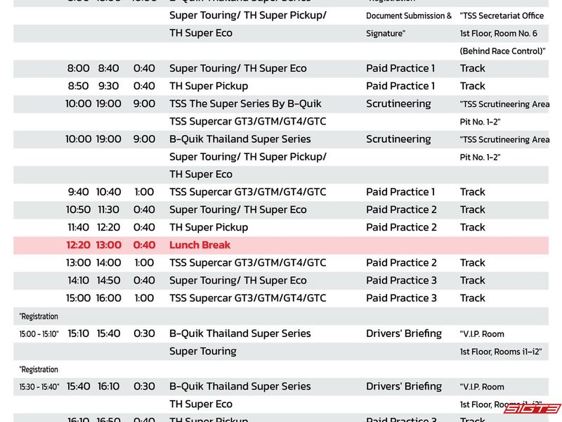 Harmonogram 5. rundy TSS The Super Series 2025 (Chang International Circuit)