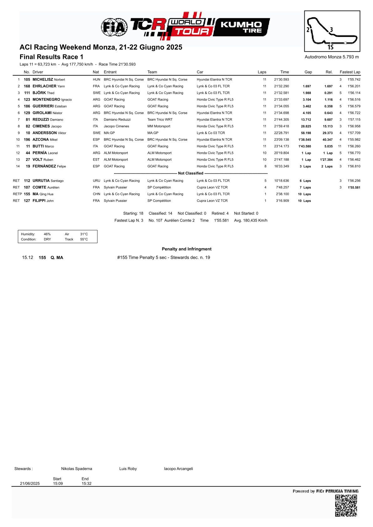 Výsledky 7. a 8. kola TCR World Tour 2025