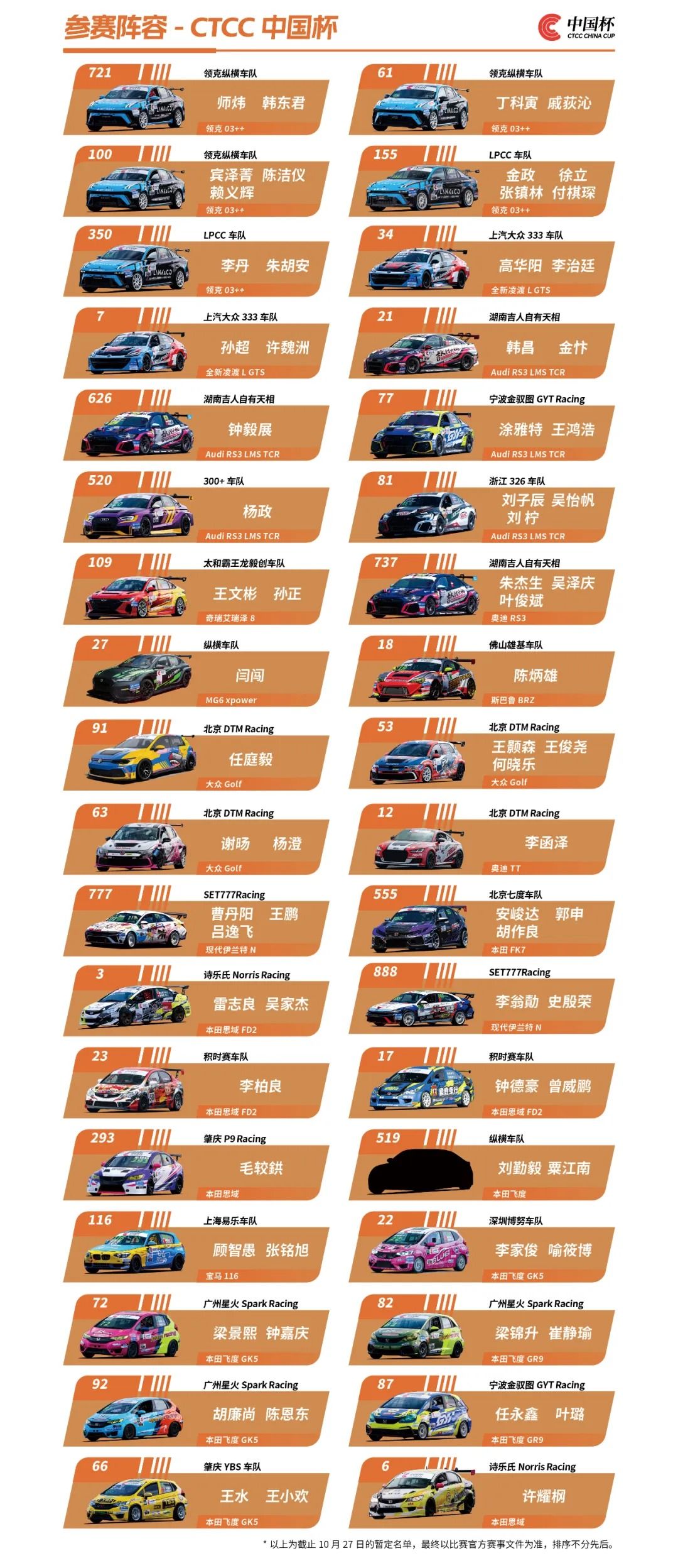 2025 CTCC China Cup Zhuzhou Round Entry List