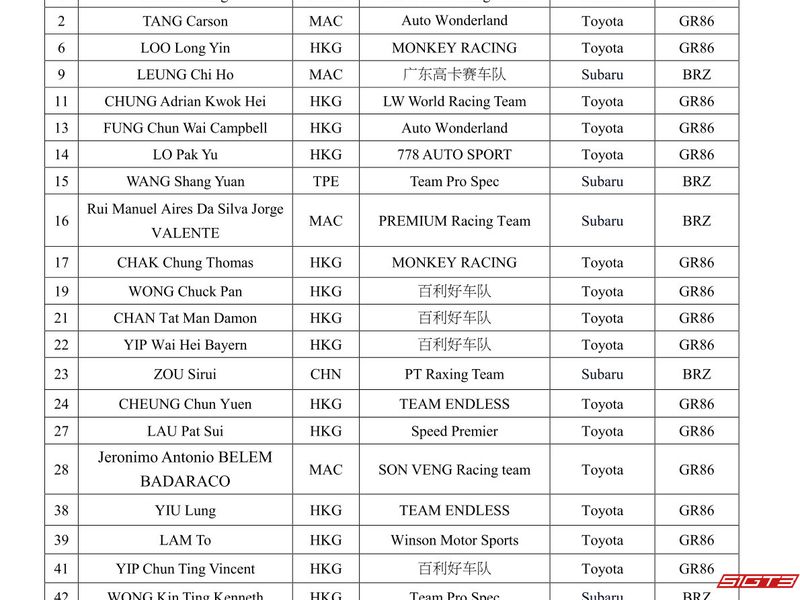 Se anuncia la lista de inscritos para el Macau Roadsport Challenge 2025
