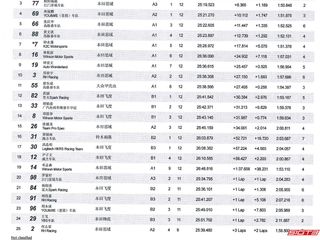 Festival kol ZIC 2025 - Circuit Heros - Výsledky 3. kola