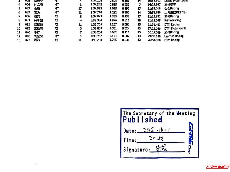 Resultaten van ronde 4 van de TOYOTA GAZOO Racing China GR86 Cup 2025