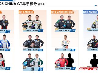 2025 CHINA GT Championship Full-Dimensional Report: Race Upgrades, Impressive Data, and Future Outlook