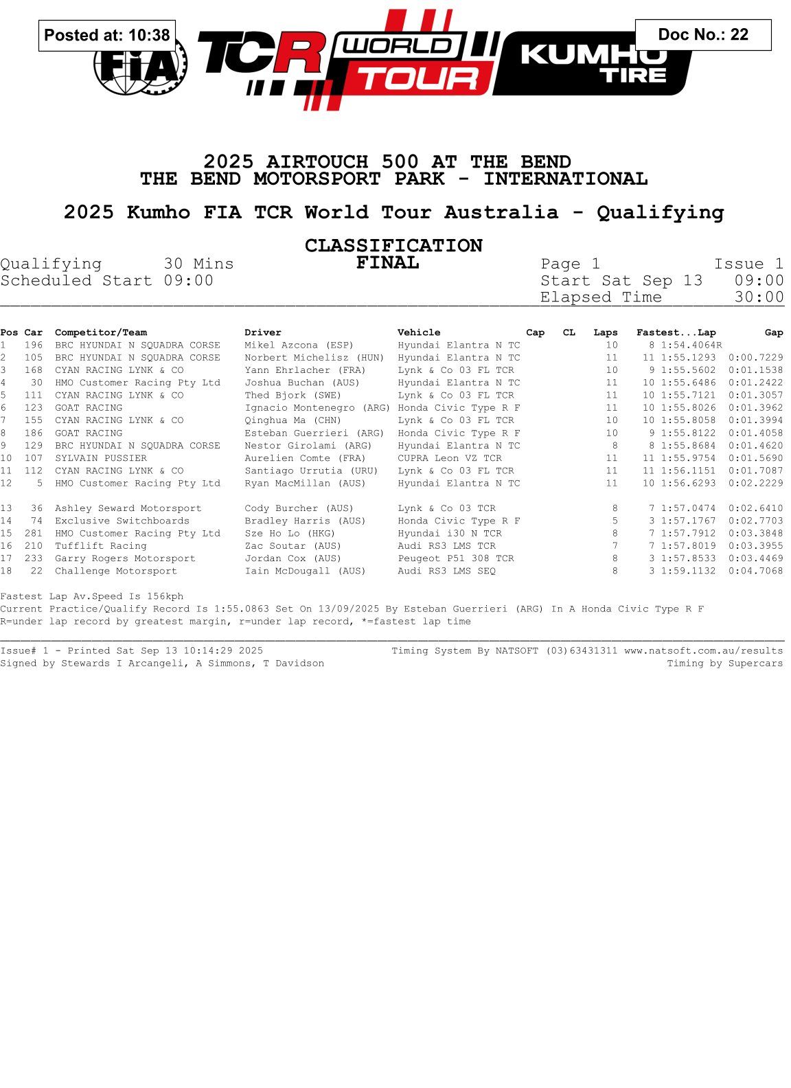Výsledky 11. a 12. kola TCR World Tour 2025