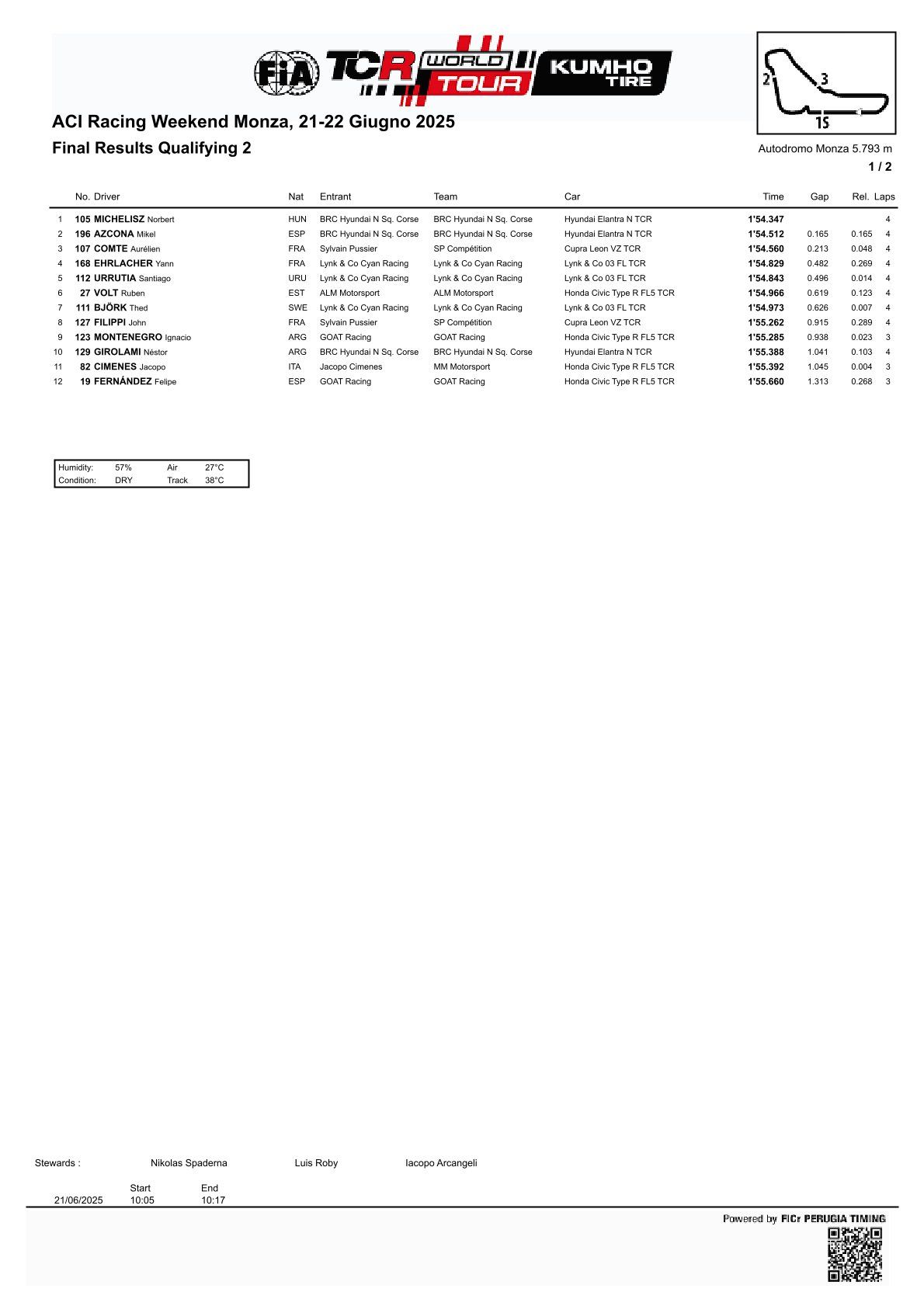 Výsledky 7. a 8. kola TCR World Tour 2025