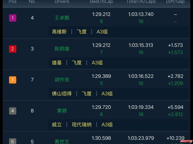 CK5 Racing