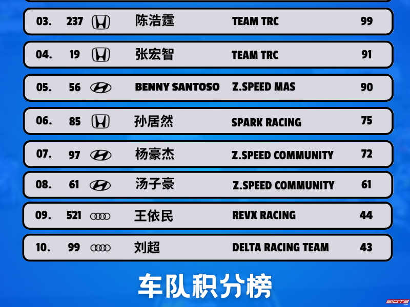宁波赛道激战落幕:TCR Asia最新积分榜揭晓!