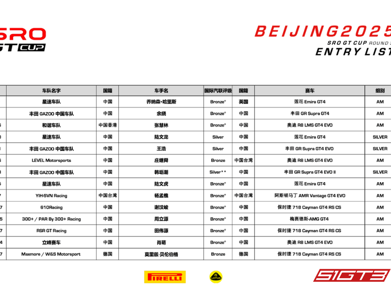 2025 SRO GT CUP Seizoen 3 Beijing Street Circuit Deelnemerslijst