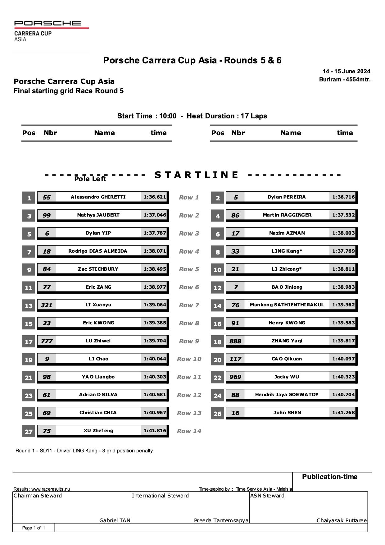 PCCA 2024 武里南站 第 5 和第 6 轮 第 5 轮起跑线