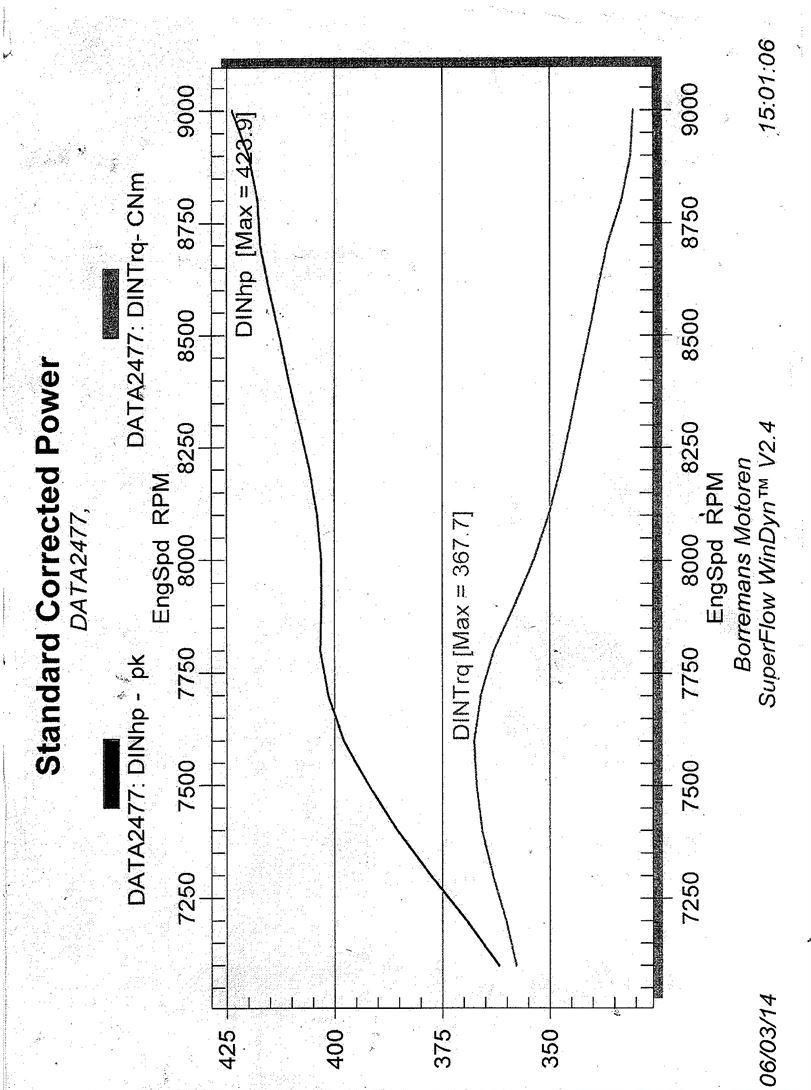 Tatuus Formula Renault 3000，爬山赛规格