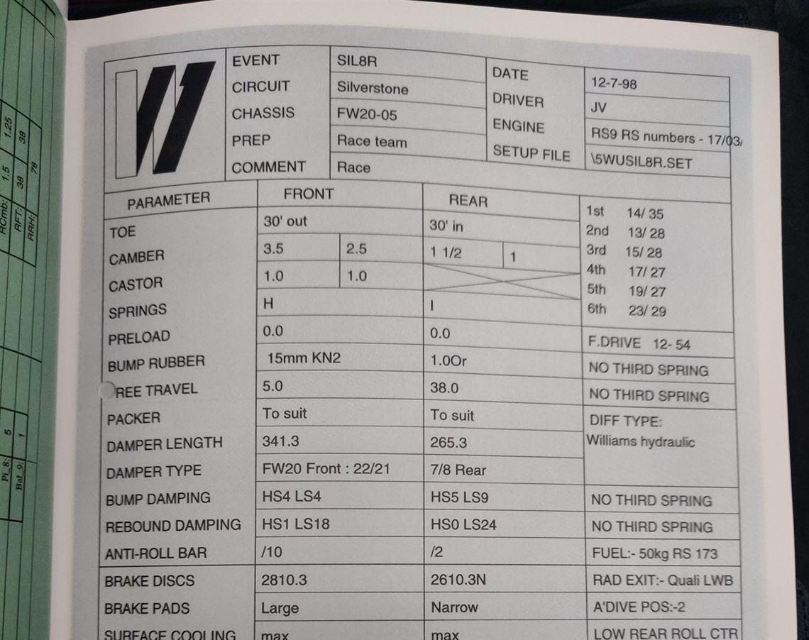 Williams FW20 F1赛车，车架编号5
