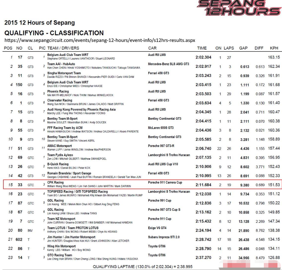 保时捷GT3 Cup 991 GEN1 2014