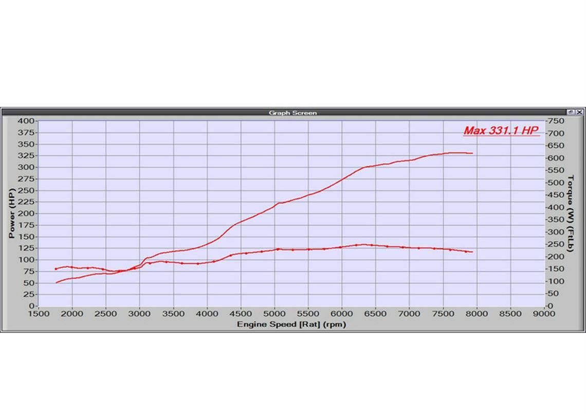 1992 保时捷964 Cup