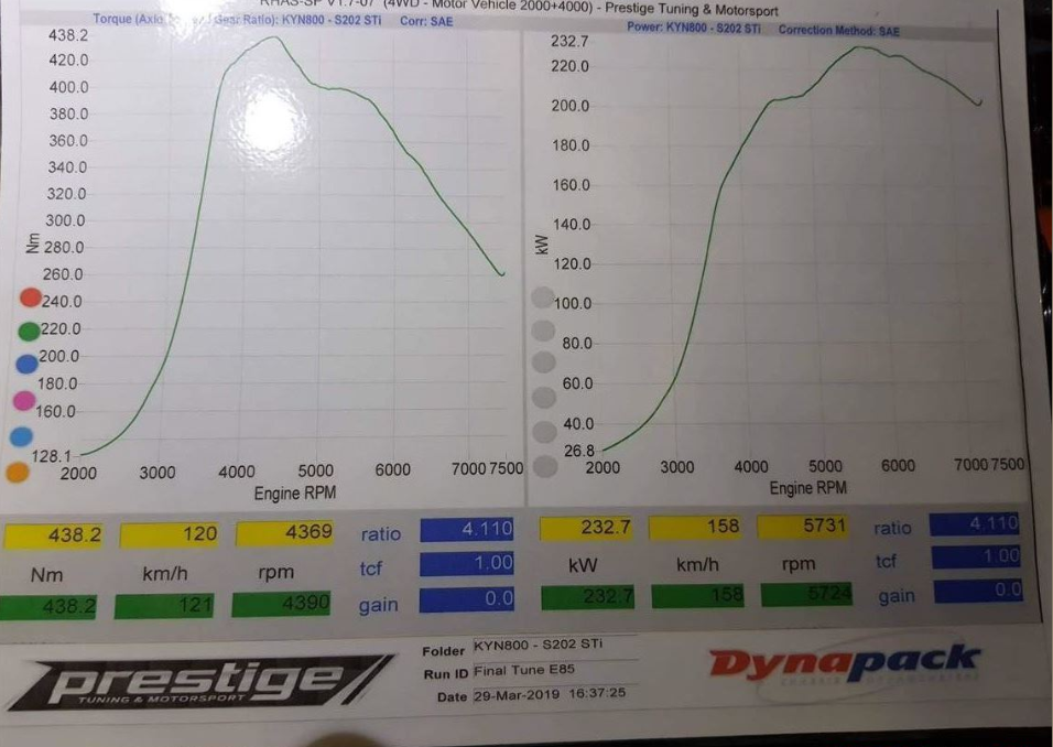 Subaru Impreza (Type RA Spec C) STi S202