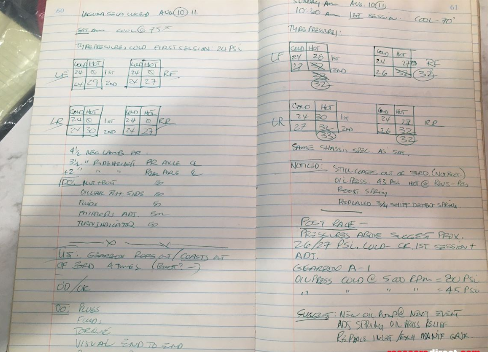 1961 Austin Healey 3000 Competition Car