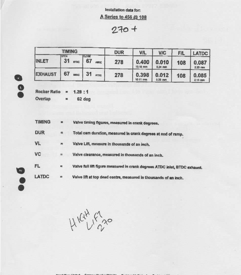 1972 Morris MinI Minor