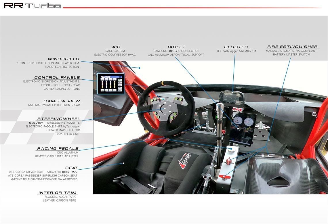 2021 ATS Automobili RR Turbo 600hp