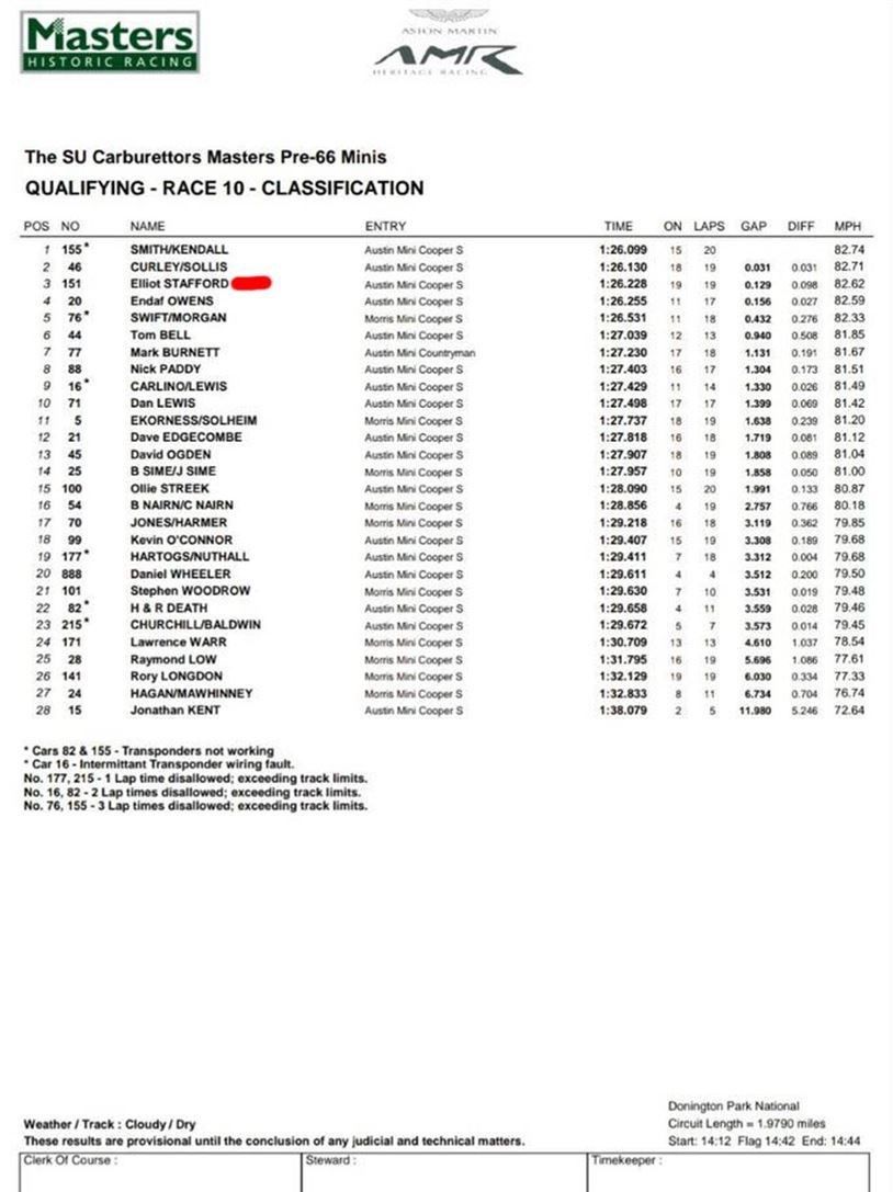 Mk 1 Mini Cooper S FIA Appendix K