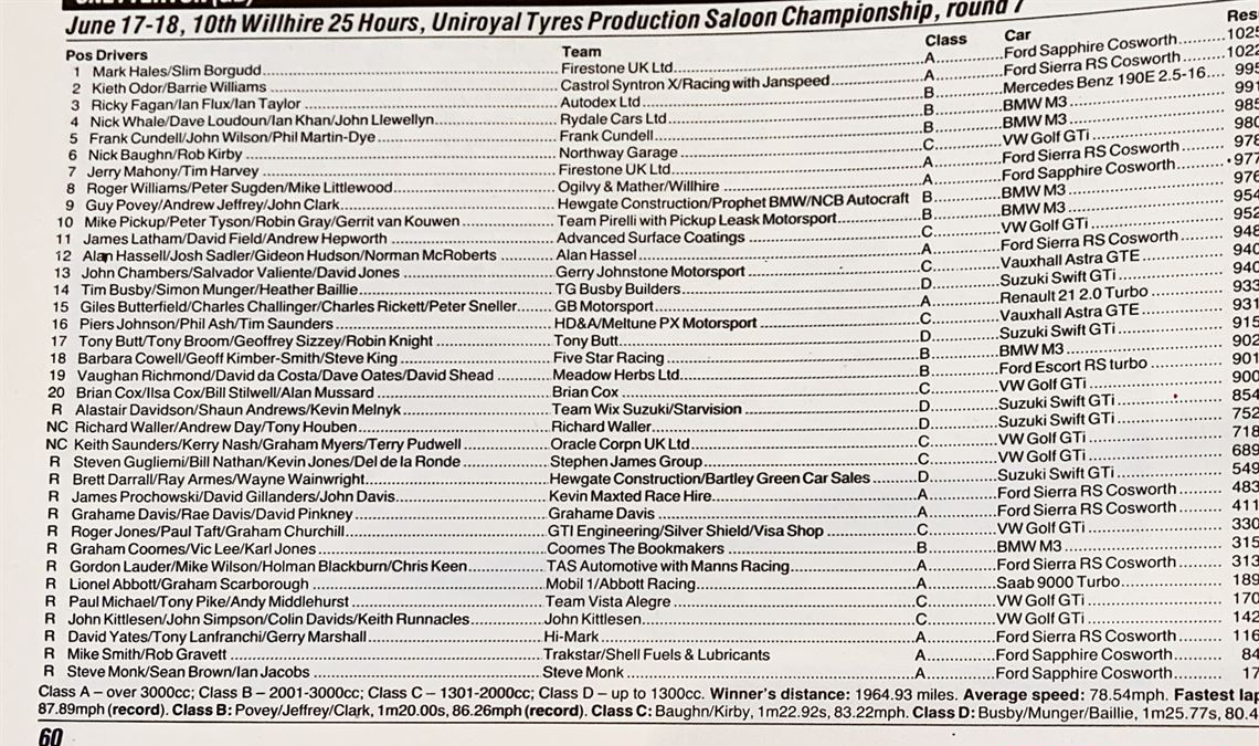 1989 福特Sapphire RS Cosworth赛车