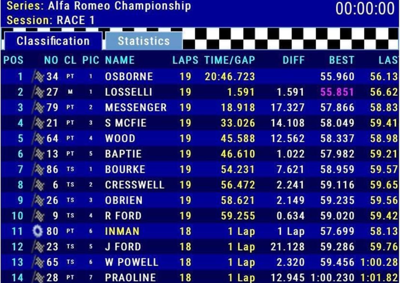 Scottish Classics Winning Fiat X1/9赛车，1498cc发动机