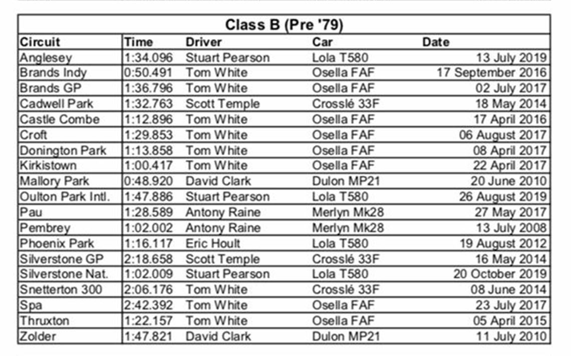Lola T580 FF2000 - 2020冠军车