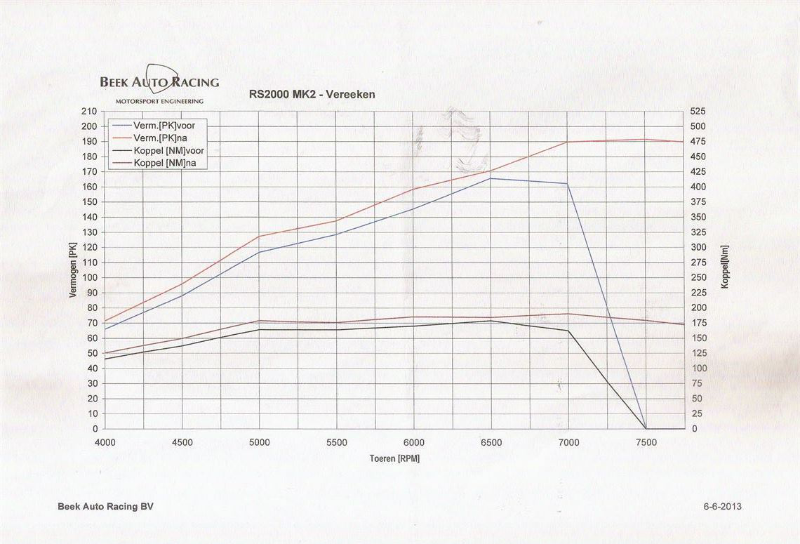 福特Escort RS2000 MK2+备件