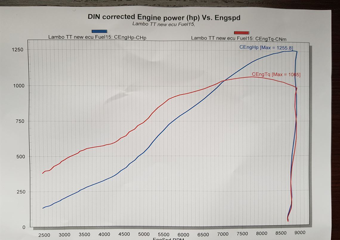兰博基尼Huracan Performante 1300HP