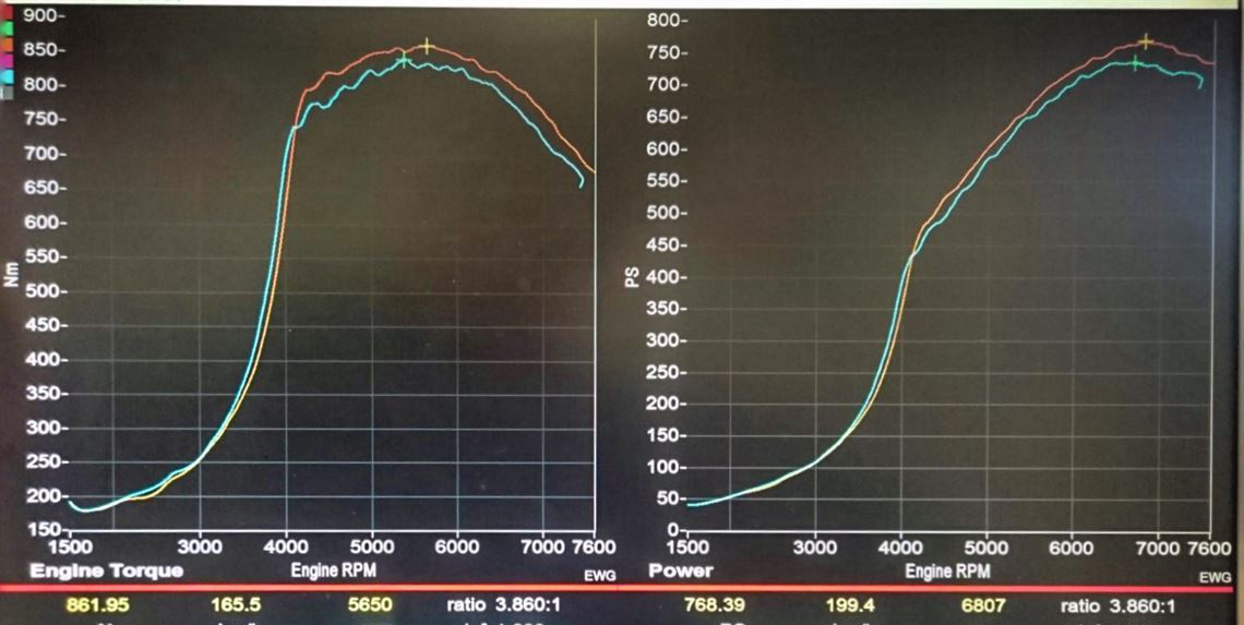 三菱Lancer EVO 8 - Time Attack