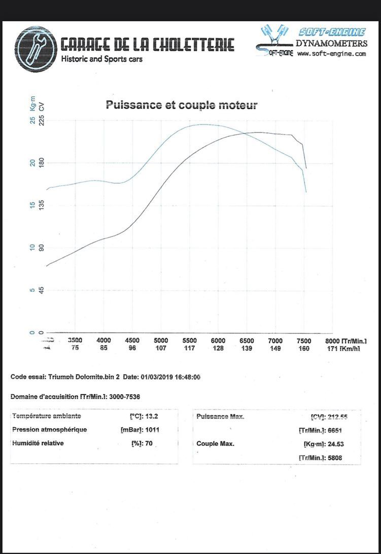 Triumph Dolomite FIA