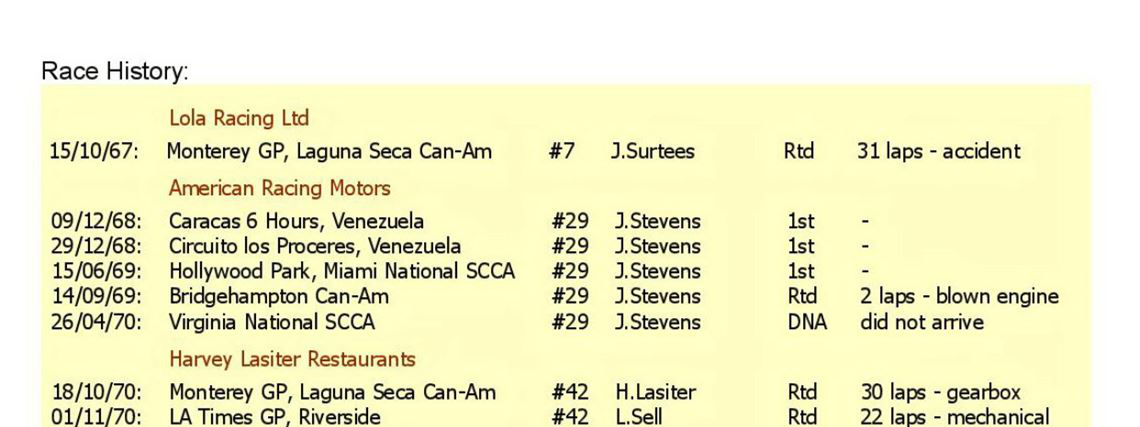 1967 Lola T70 Mk3B Spyder 底盘编号#SL75/125
