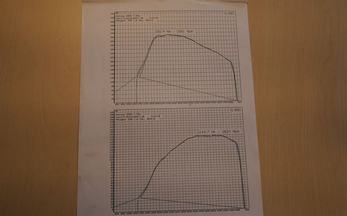 标致208 Yokohama 1600 Challenge