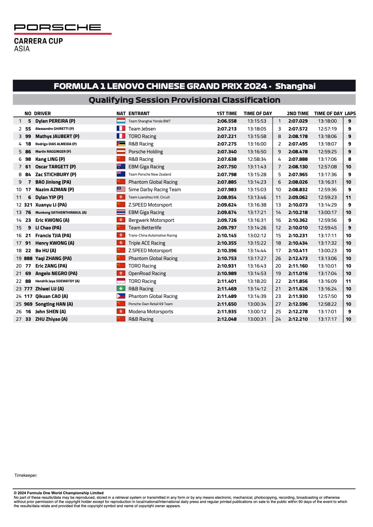 Résultats provisoires des qualifications de la Porsche Carrera Cup Asia 2024 à Shanghai, manches 1 et 2