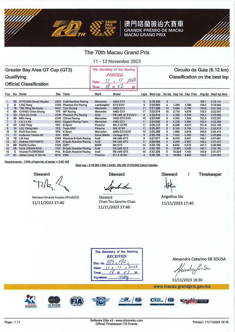 2023 粤港澳大湾区 GT 杯 (GT3) 排位赛官方排名