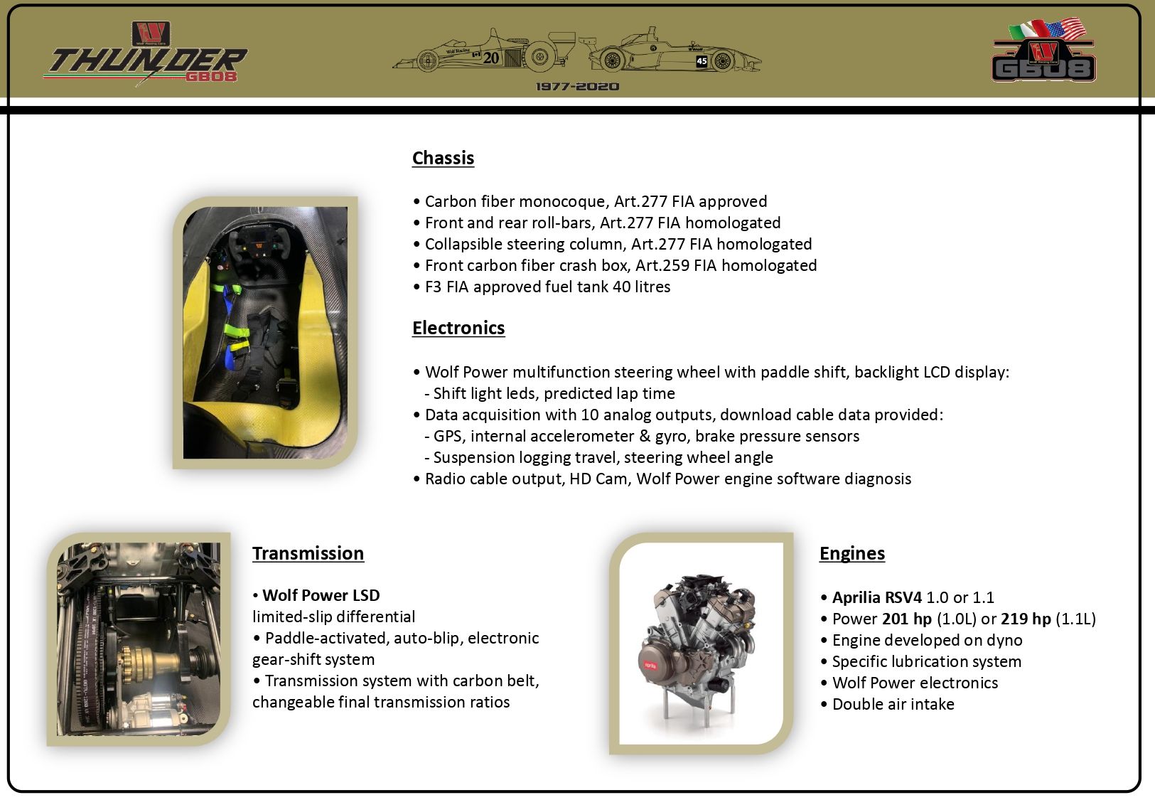 Přehled závodních vozů Wolf GB08 Thunder
