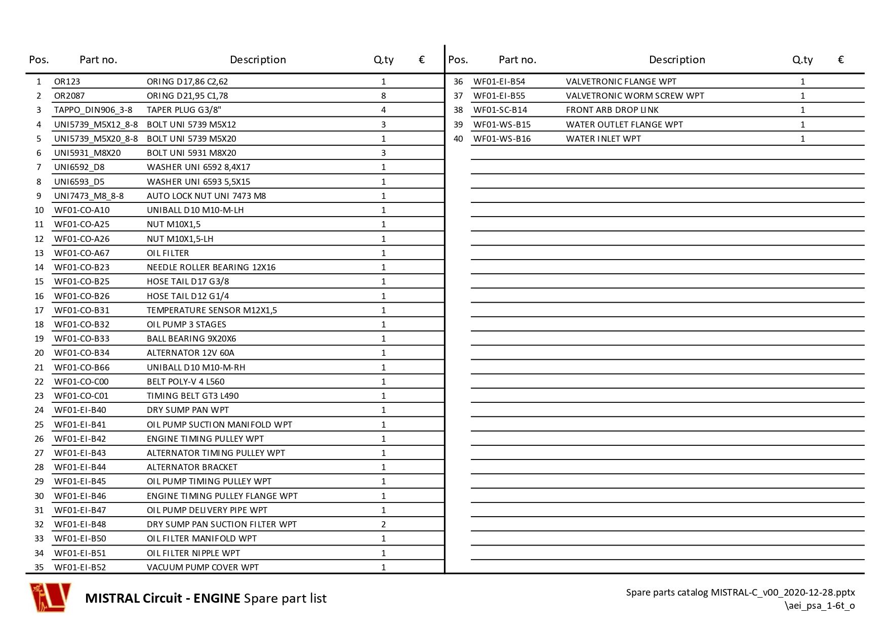 Wolf GB08 MISTRAL Circuit 备件目录
