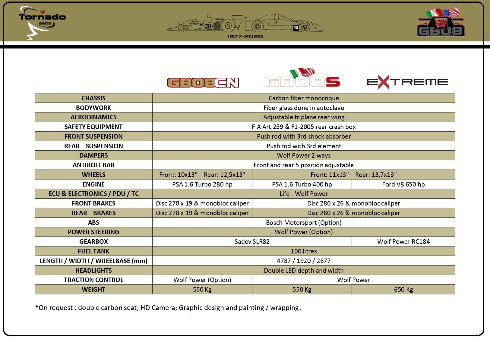 Wolf GB08 Tornado Genel Bakış