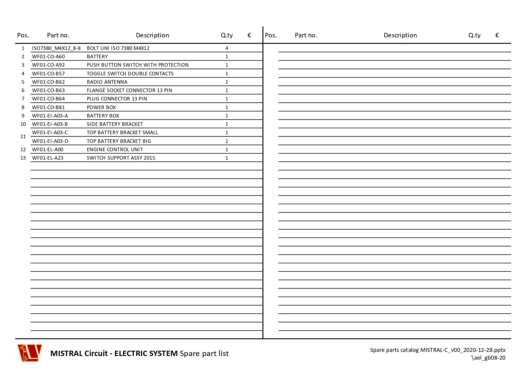 Wolf GB08 MISTRAL Circuit 备件目录