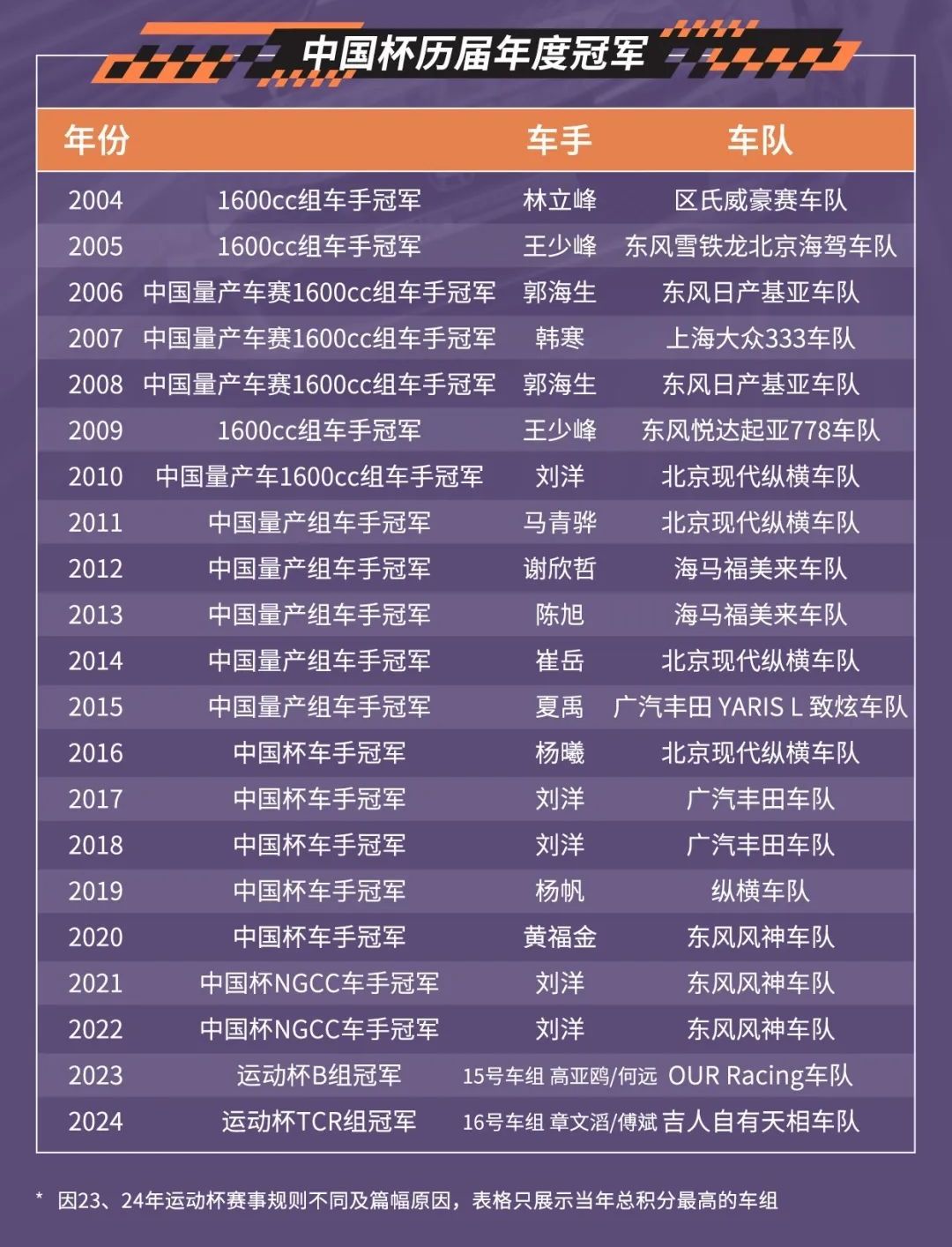 Inscrições abertas para a CTCC China Cup 2025