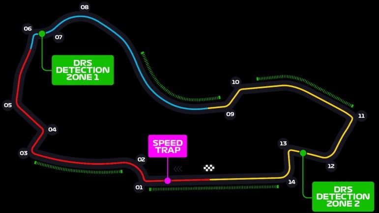 阿尔伯特公园大奖赛赛道：历史、挑战和现代演变