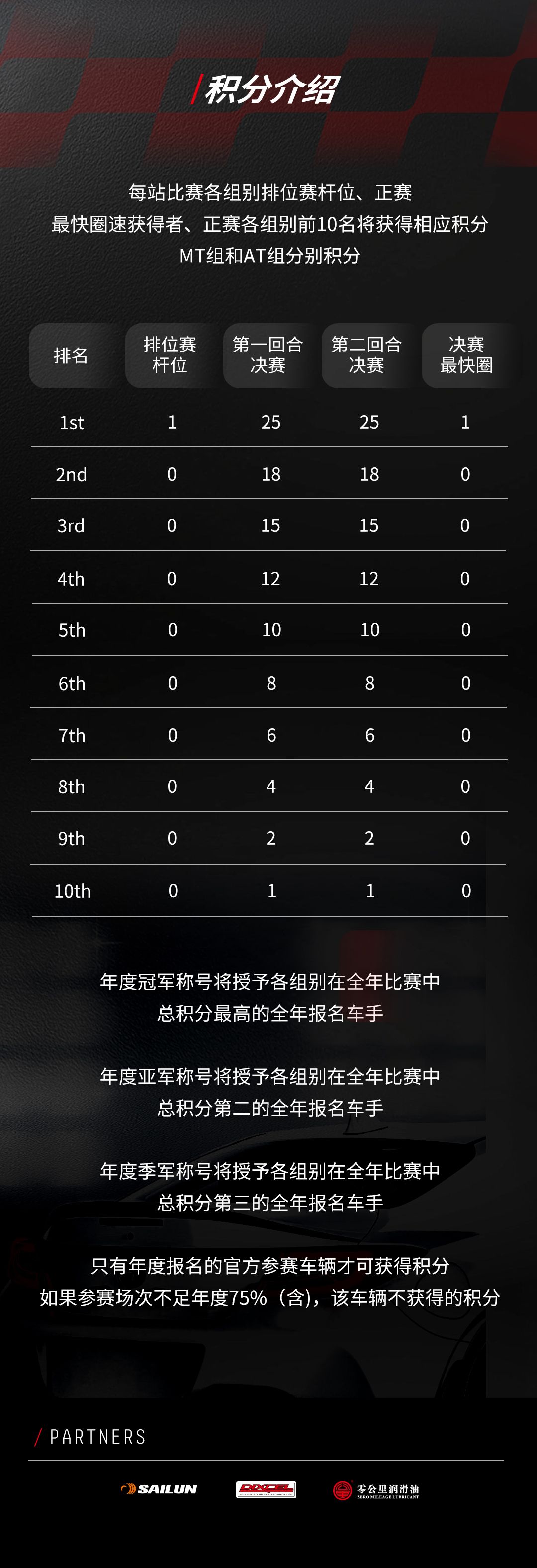 2025 年 TOYOTA GAZOO Racing China GR86 Cup 赛制说明