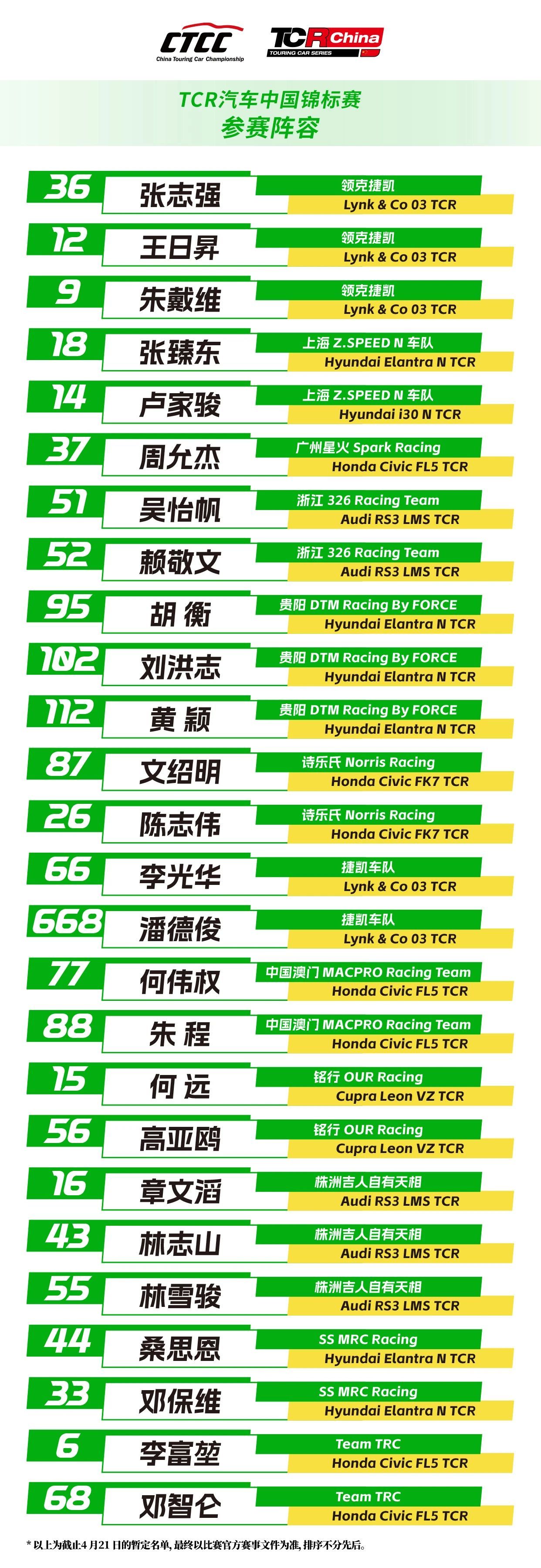 2025 TCR中国系列赛上海站参赛名单