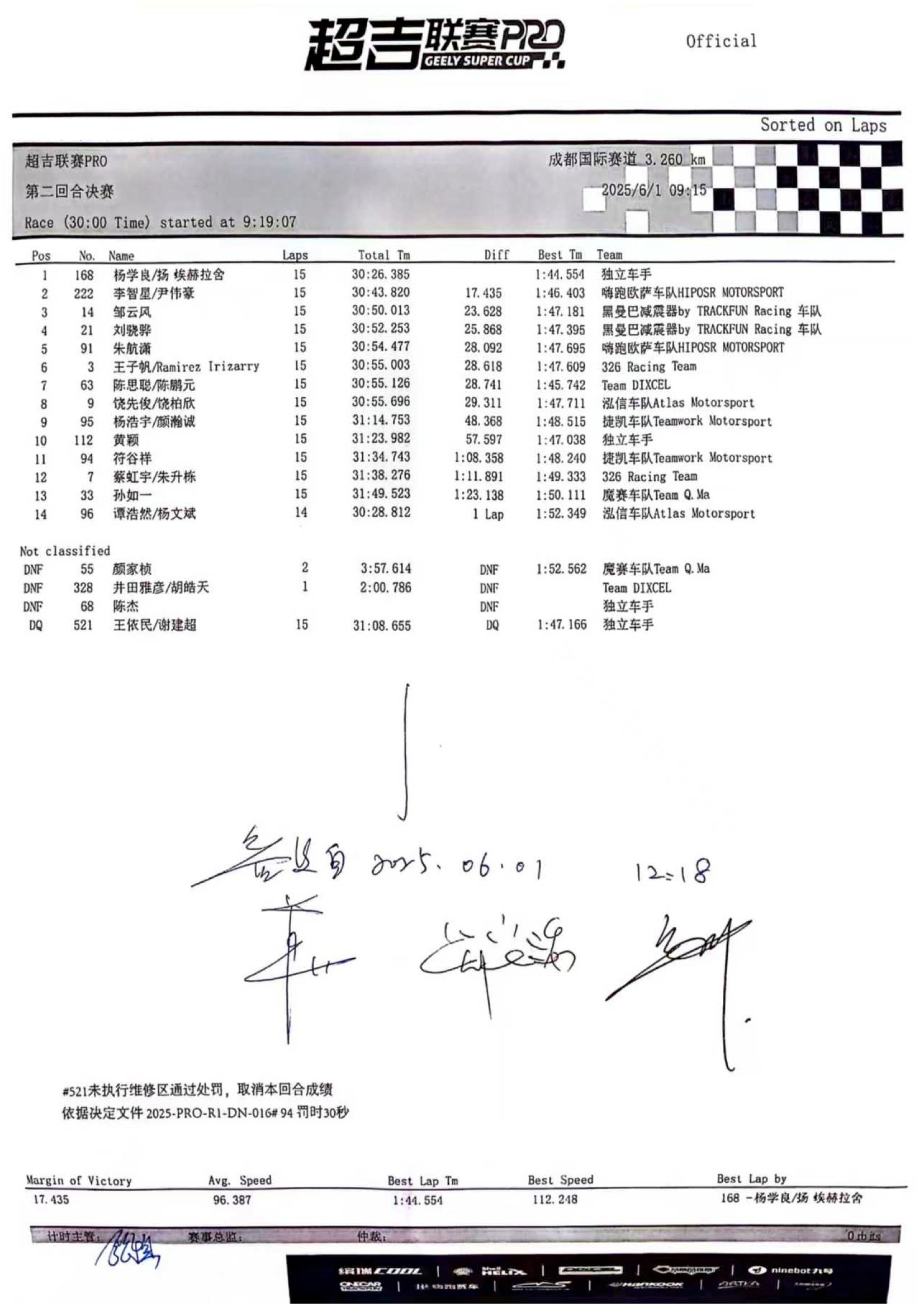 2025 超吉联赛 PRO 成都站成绩文件