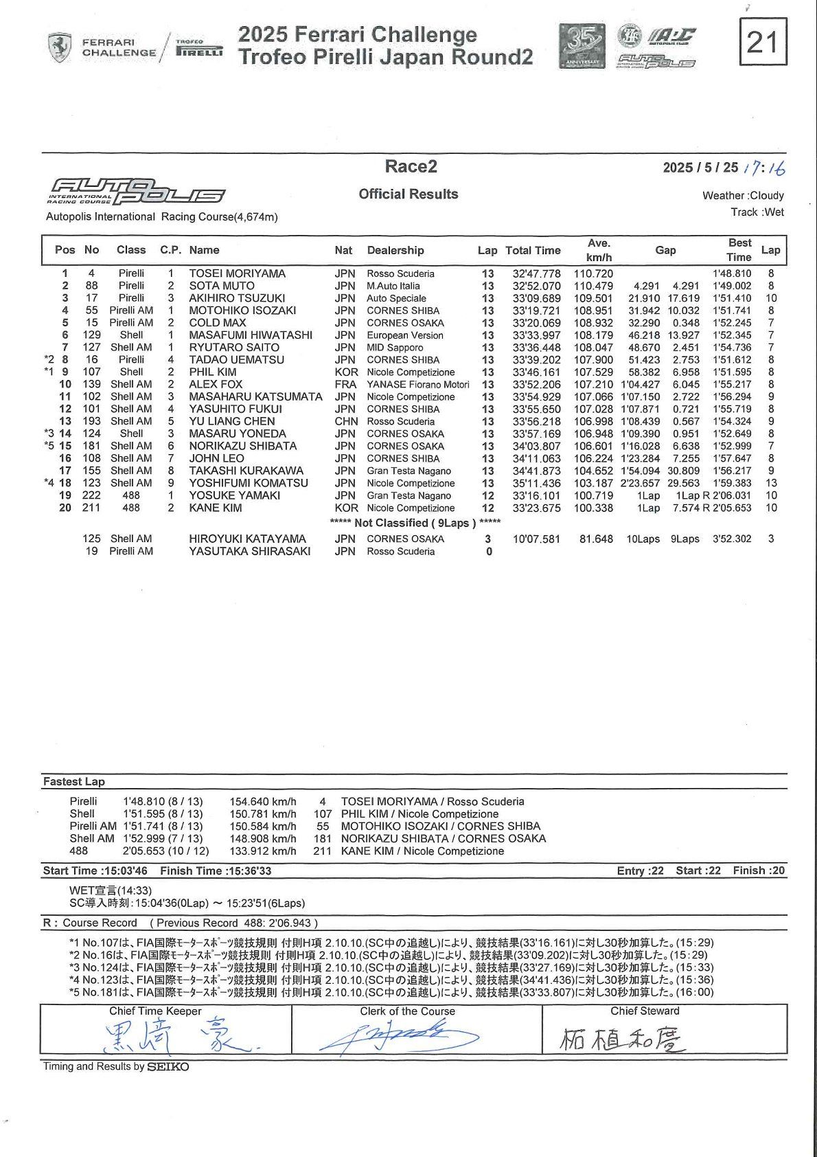 2025年法拉利挑战赛日本站第二轮比赛结果