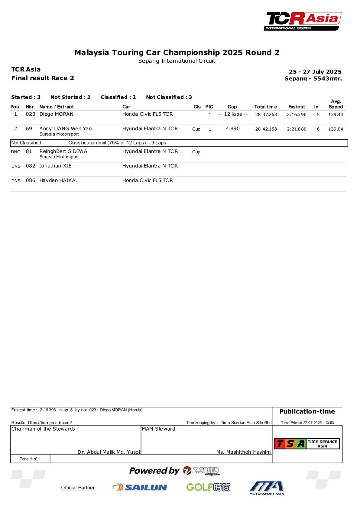 Výsledky závodů 5. a 6. kola série TCR Asia v Sepangu 2025