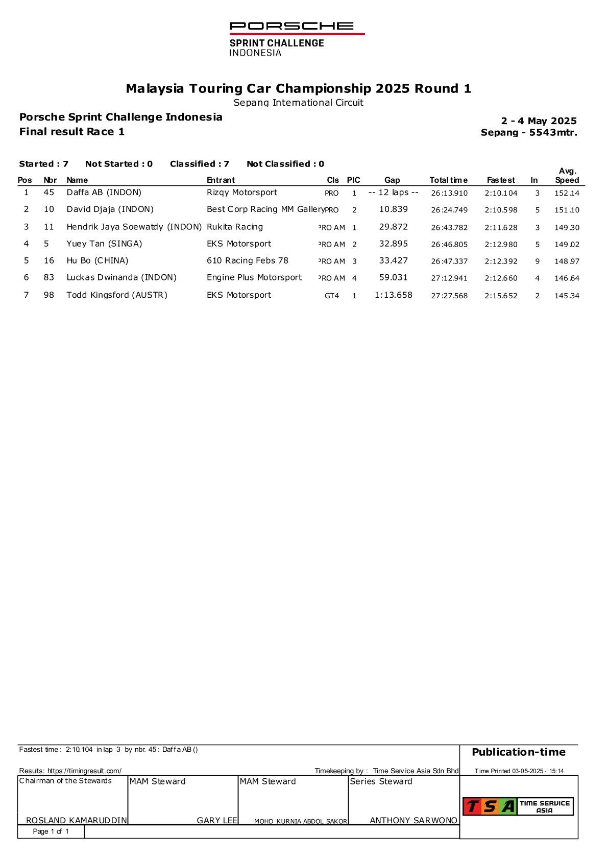Výsledky 2. kola Porsche Sprint Challenge Indonesia 2025