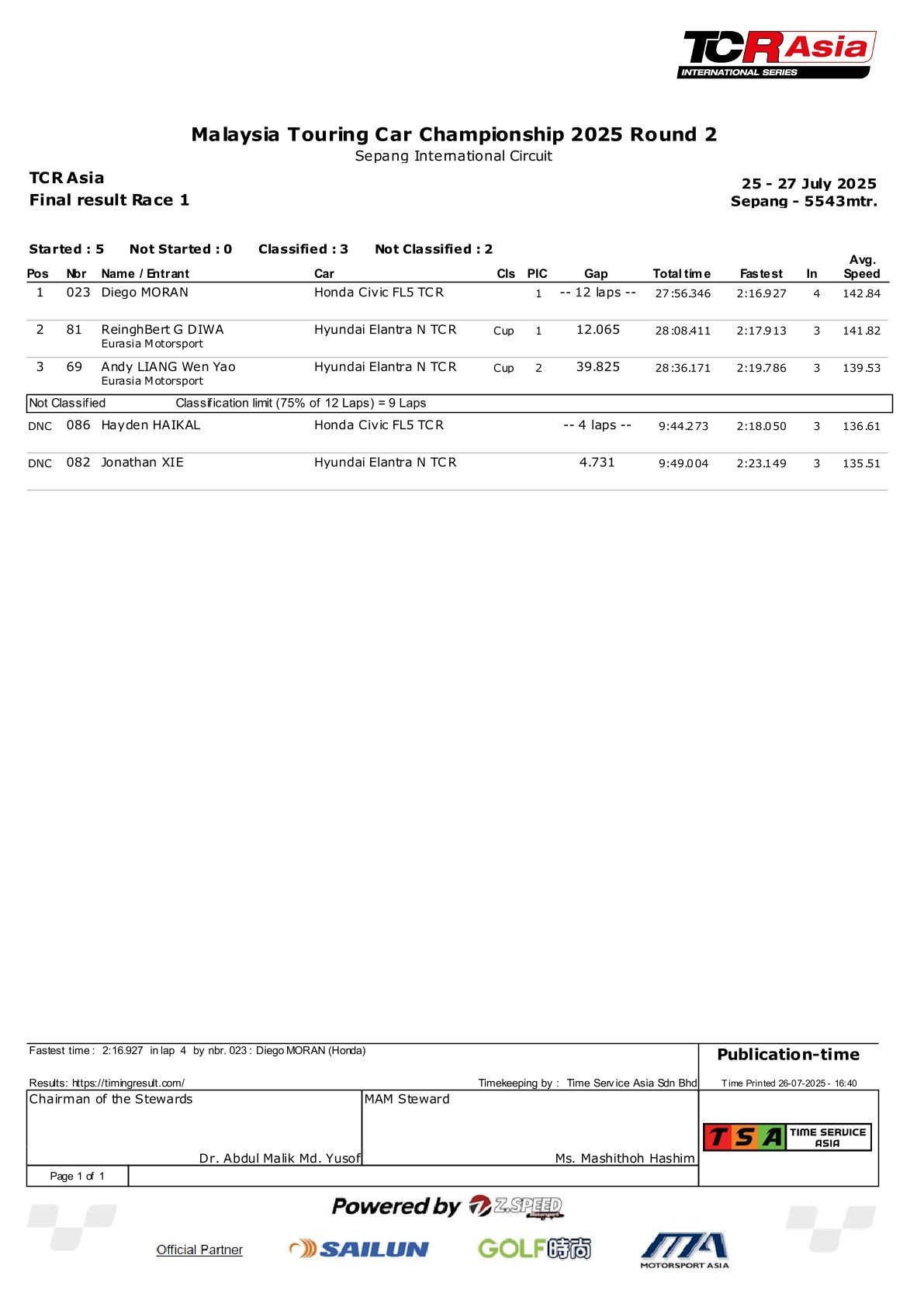Výsledky závodů 5. a 6. kola série TCR Asia v Sepangu 2025