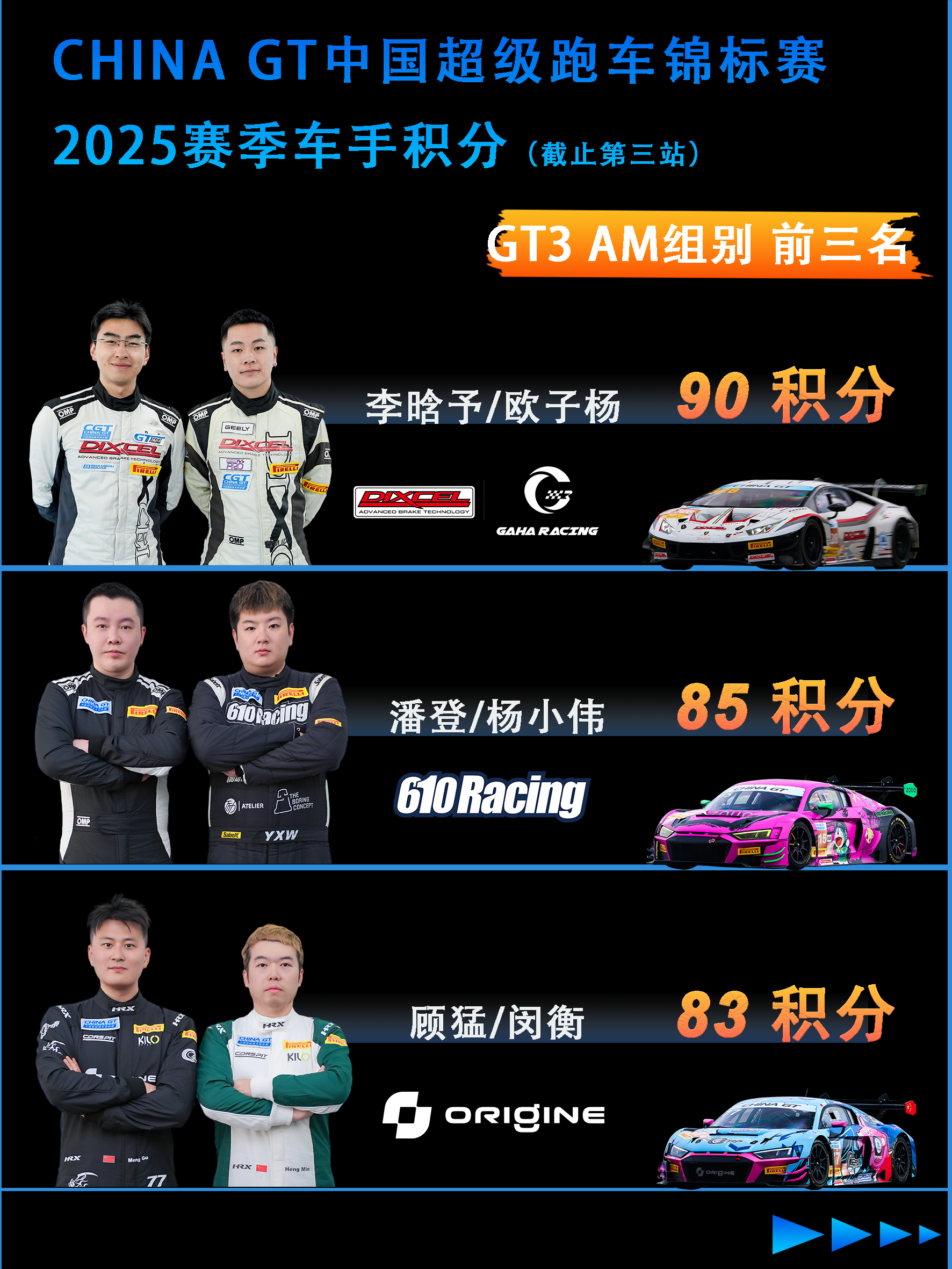 चाइना जीटी 2025 सीज़न: पहली तीन रेसों में ड्राइवर और टीम अंक तालिका