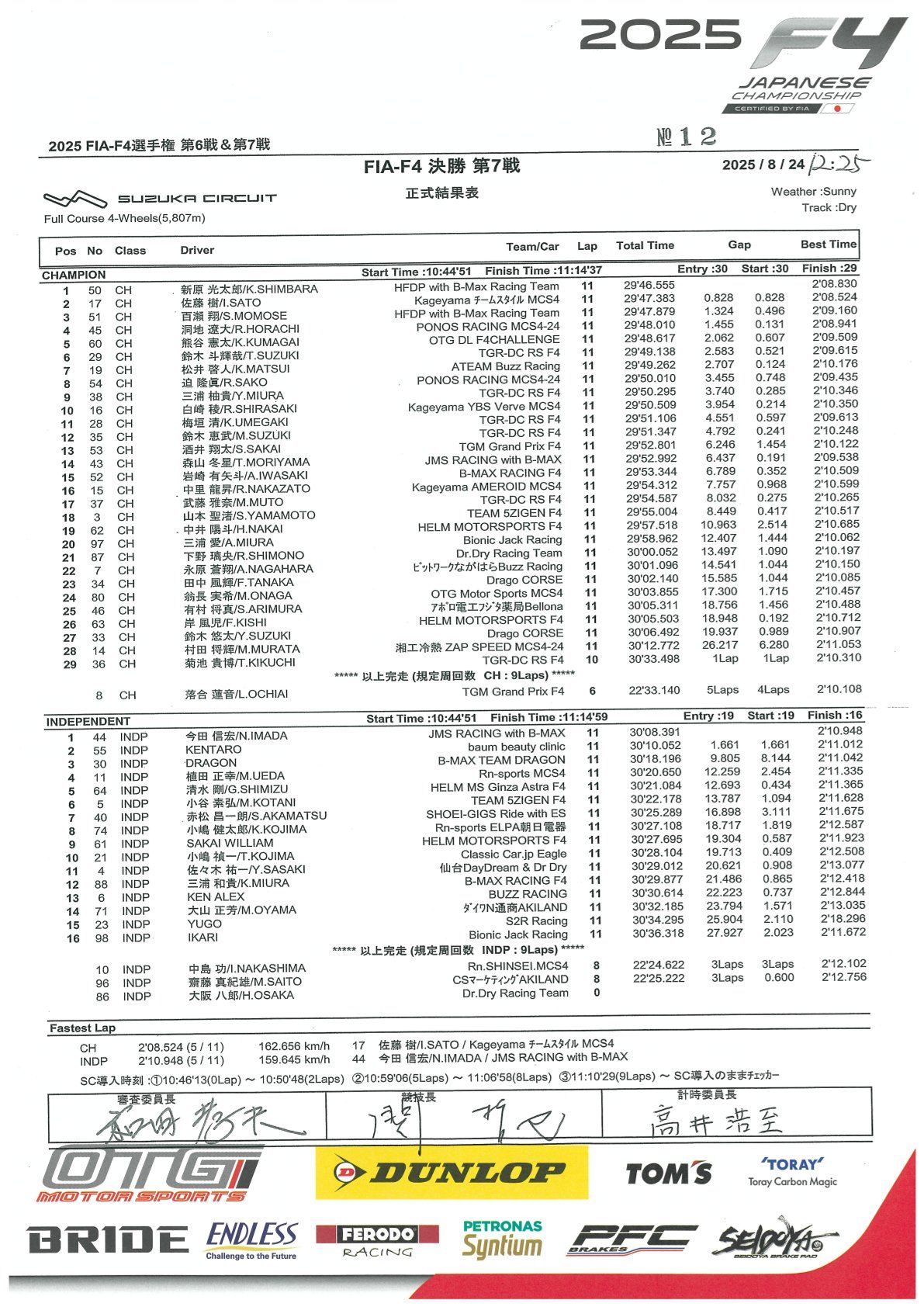 2025 F4 Japanese Championship R6 & R7 Resulta