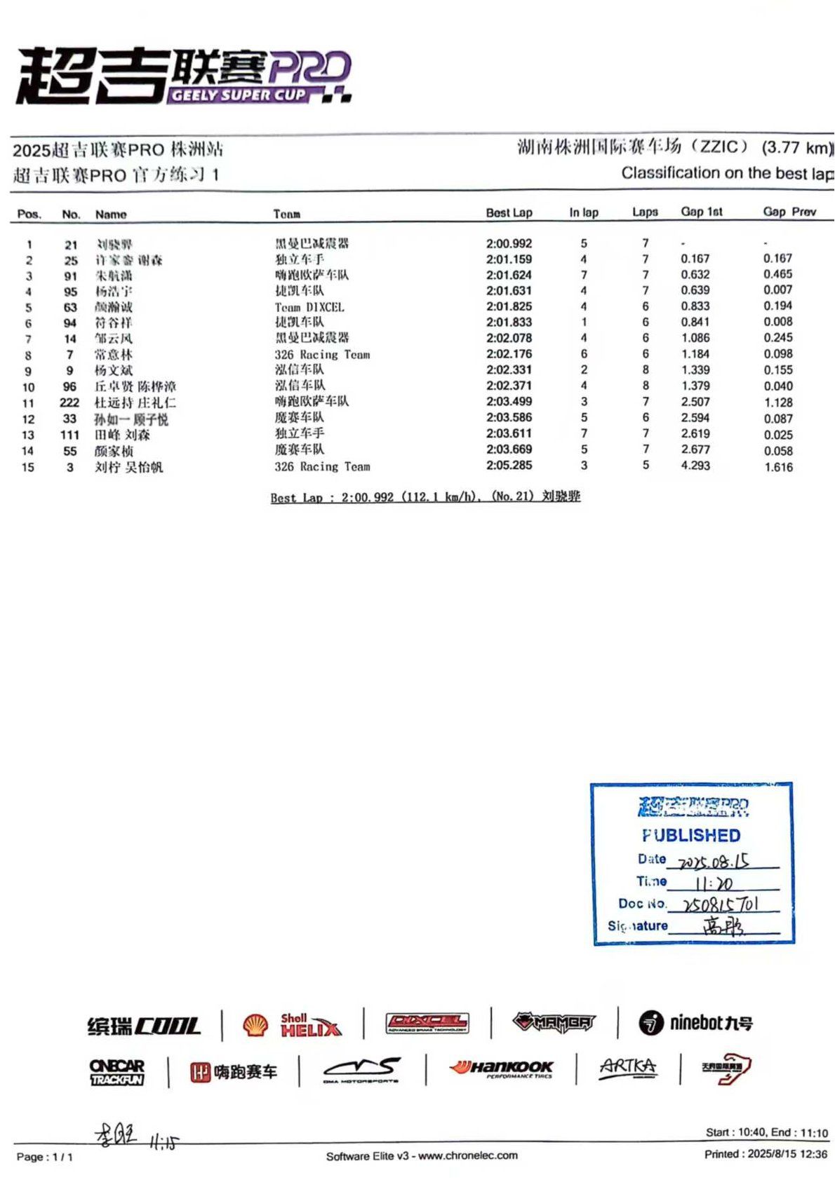 2025 超吉联赛PRO 株洲站成绩